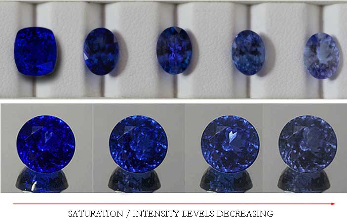 Tanzanite Color Intensities.jpg