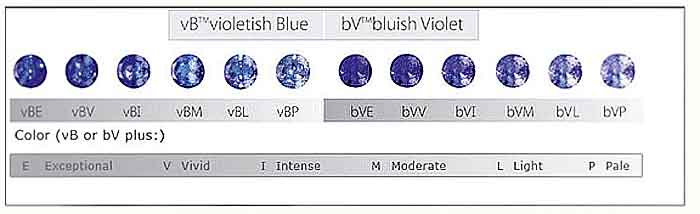 Tanzanite Foundation Grading System.jpg