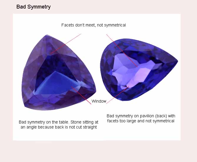 Tanzanite Poor Symmetry.jpg